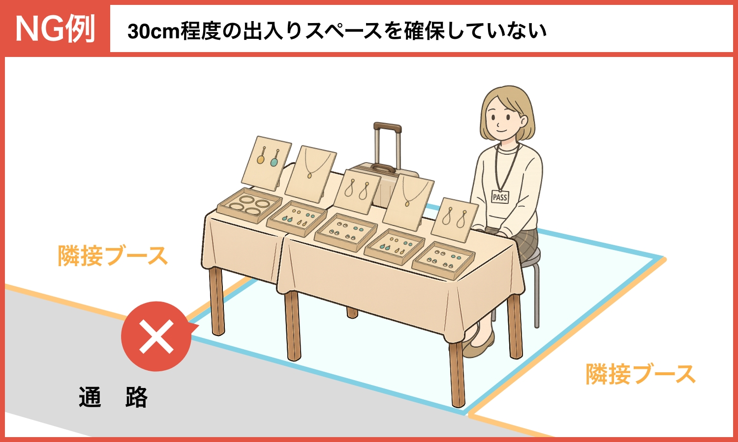 30cm程度の出入口を確保